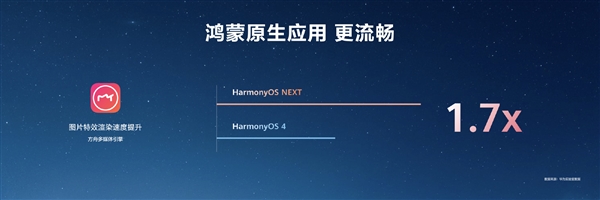 HarmonyOS NEXT原生應用可提速6倍!無需重寫代碼(圖10) HarmonyOS NEXT原生應用可提速6倍!無需重寫代碼